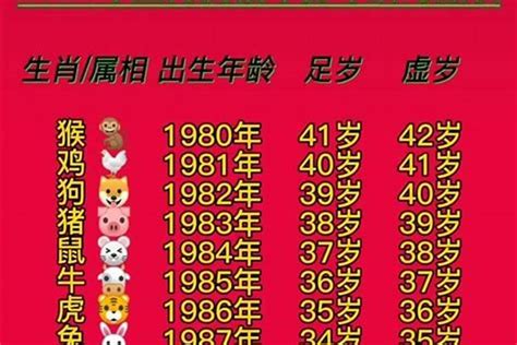 61歲屬什麼|61岁属什么生肖